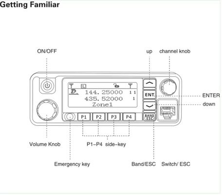 1000 kanalen Digitale mobiele radio VHF UHF 50W High Power Walkie Talkie TYT MD-9600