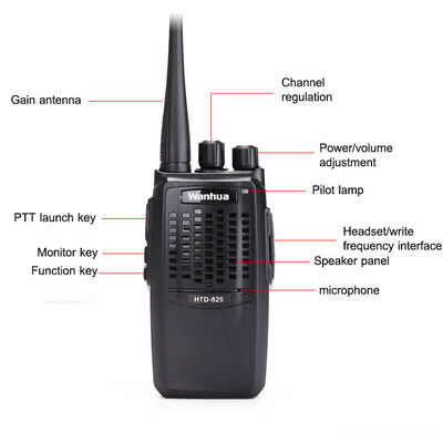 Wanhua HTD825 De perfecte walkie-talkie voor commerciële en buitencommunicatie