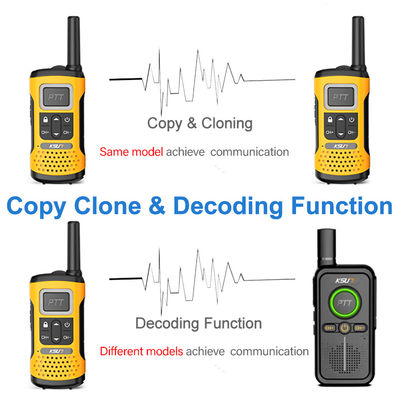 Handheld UHF KSUN GZ32 PMR FRS Licentie Gratis tweerichtingsradio met decodering van klonen